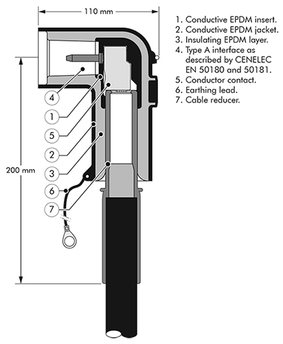 200LR Nexans Euromold - Interface A - Elbow Connector