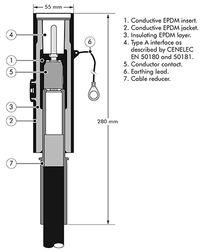 200SR Nexans Euromold- Interface A - Straight Connector