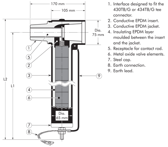 300SA Nexans Euromold - Interface C - Surge Arrester