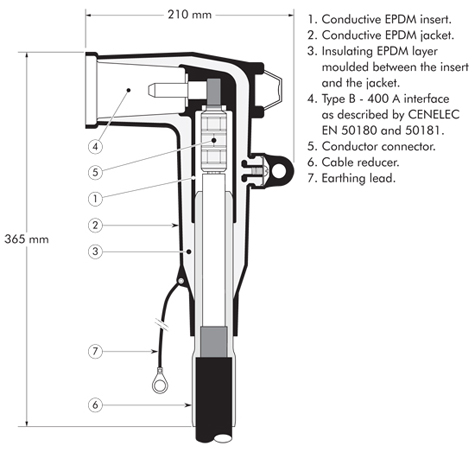 400LR Nexans Euromold - Interface B - Elbow Connector