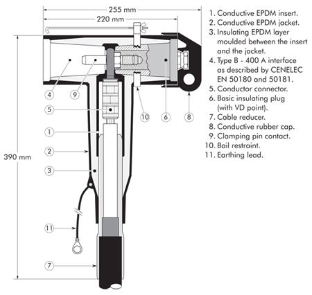 400TE Nexans Euromold - Interface B - Tee Connector