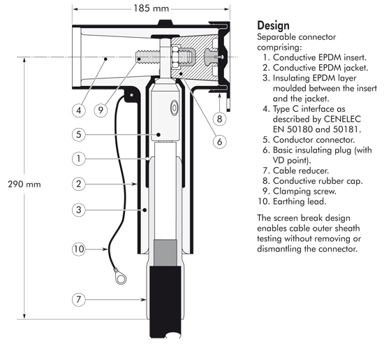 430TB Nexans Euromold - Interface C - Tee Connector