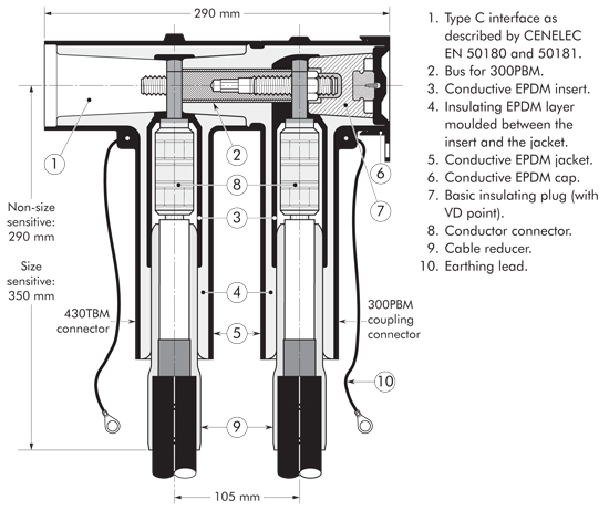 430TBM-P2/P3 Nexans Euromold - Interface C - Dual/Triple Cable Arrangement For 430TB Connector