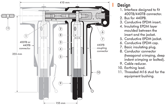 440PB Nexans Euromold - Interface C - Coupling Connector