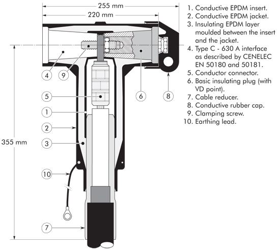 440TB Nexans Euromold - Interface C - Tee Connector