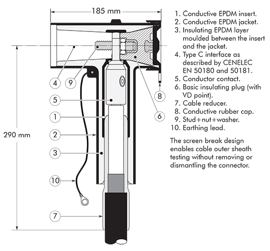 480TB Nexans Euromold - Interface C - Tee Connector