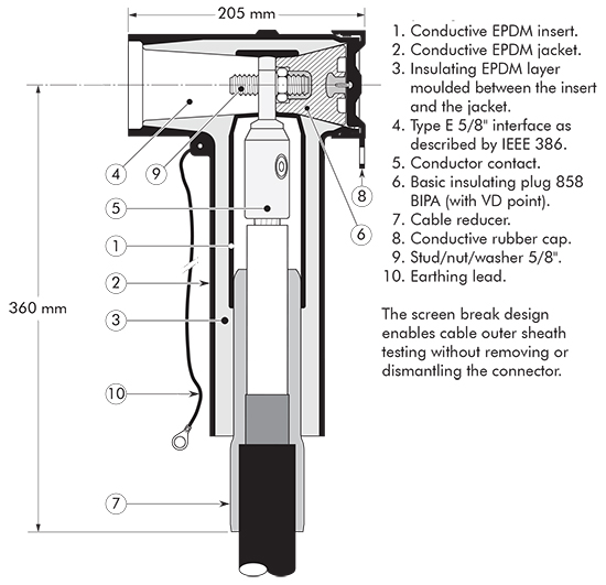 784TB Nexans Euromold - Interface E - Tee Connector