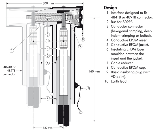809PB Nexans Euromold - Interface C - Coupling Connector