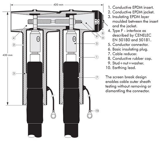 909PB Nexans Euromold - Interface F - Tee Connector
