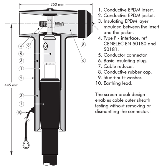 909TB Nexans Euromold - Interface F - Tee Connector