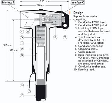 944TB Nexans Euromold - Interface F - Asymmetrical Tee Connector