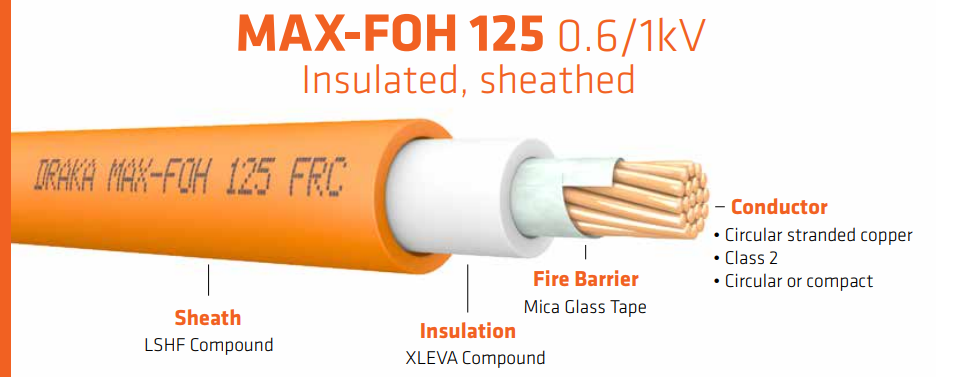 Fire Resistant Cables Joints