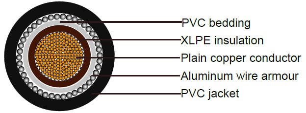 150sqmm Single Core XLPE AWA Cable BS5467 600/1000V