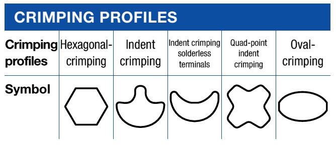 Cable Lugs Size Chart Pdf