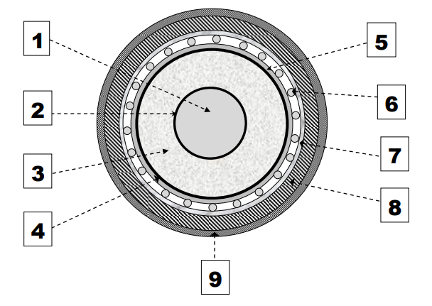 33kV Cables