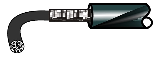 Cable Joint Style