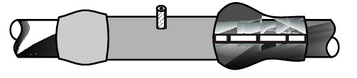 Cable Joint Style