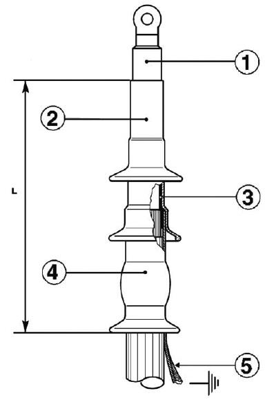 Cable Termination - Technical Diagram