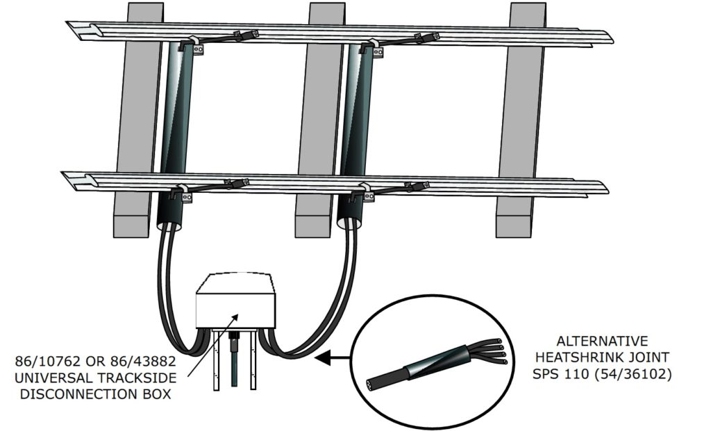 Duplicated Track Circuit Cable Joint Kits