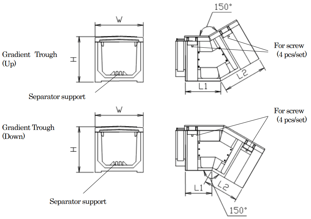 Polymer Gradient Trough Multiple-hole Type