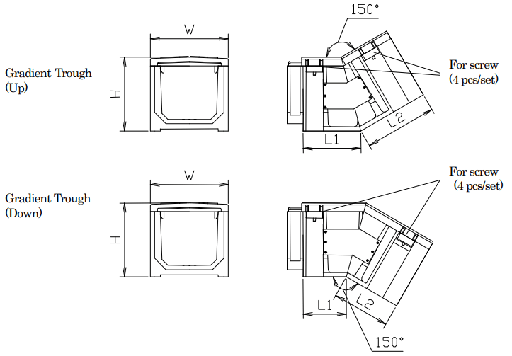 Polymer Trough TTS Gradient