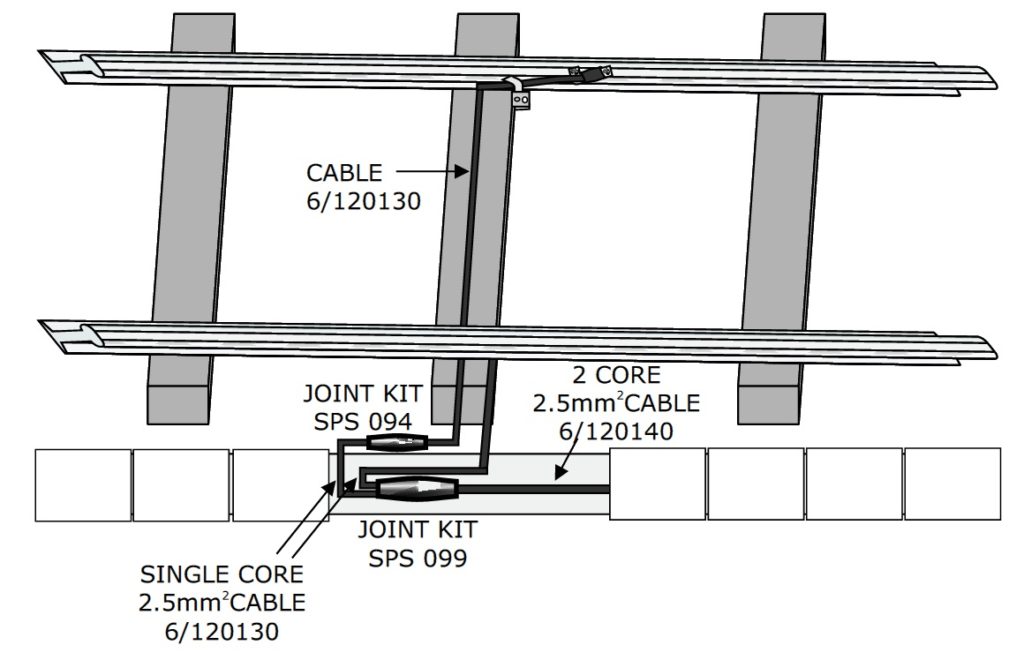 Track Circuit Cable Joint Kits