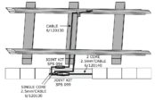 Track Circuit Cable Joint Kits