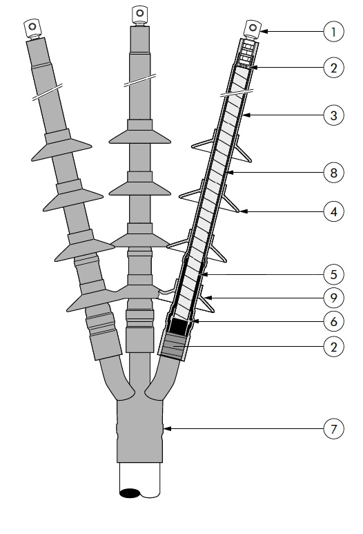 Nexans SPDF Heat Shrink Termination