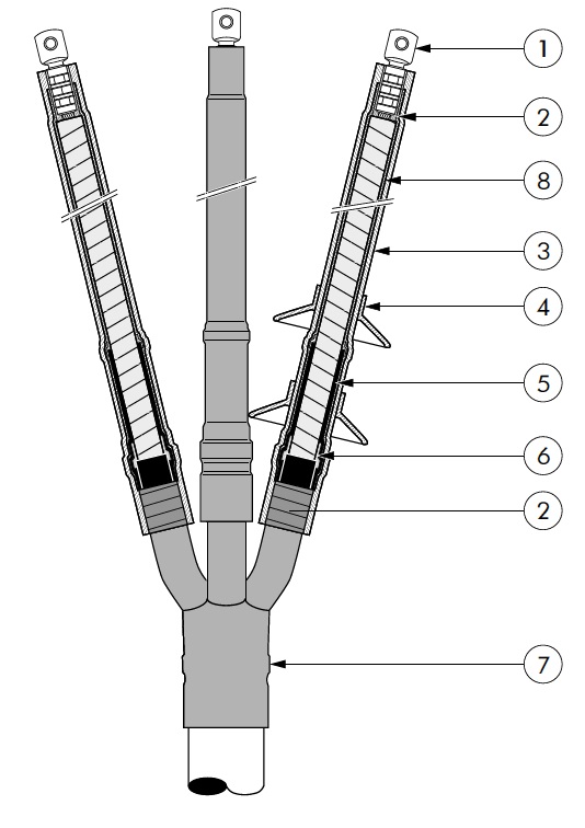 Nexans SPDI Heat Shrink Termination