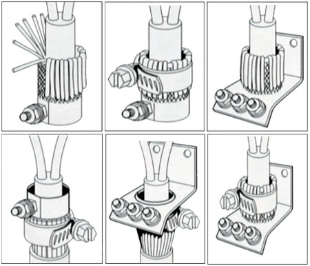 Central Earthing Terminals