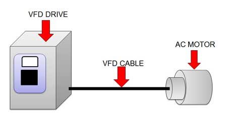 VFD Cable