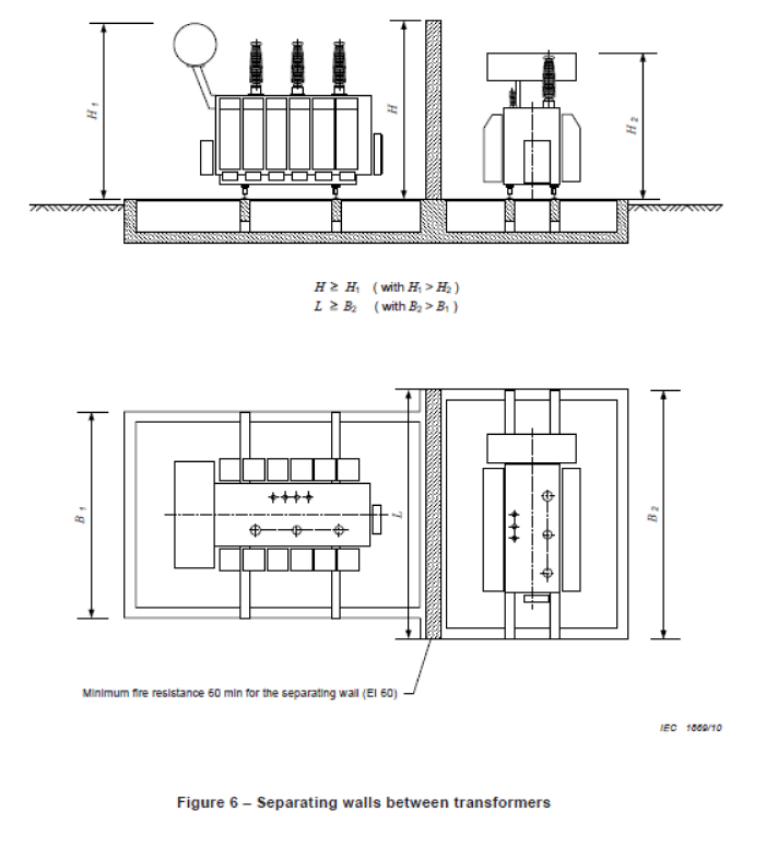 Figure 6 - Separating walls between transformers