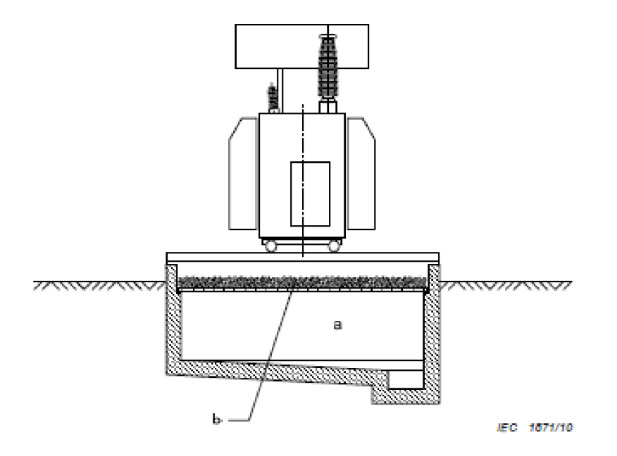 Figure 8 - Sump With Integrated Catchment Tank