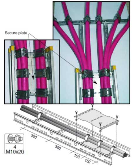 Smart Securing Plates