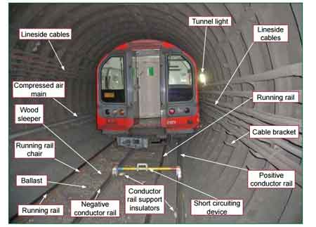 Tunnel Wall Cabling