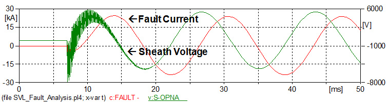 Fig. 8 Example of sheath voltage during 27 kA fault on trefoil configured cable Fig. 8 Example of sheath voltage during 27 kA fault on trefoil configured cable