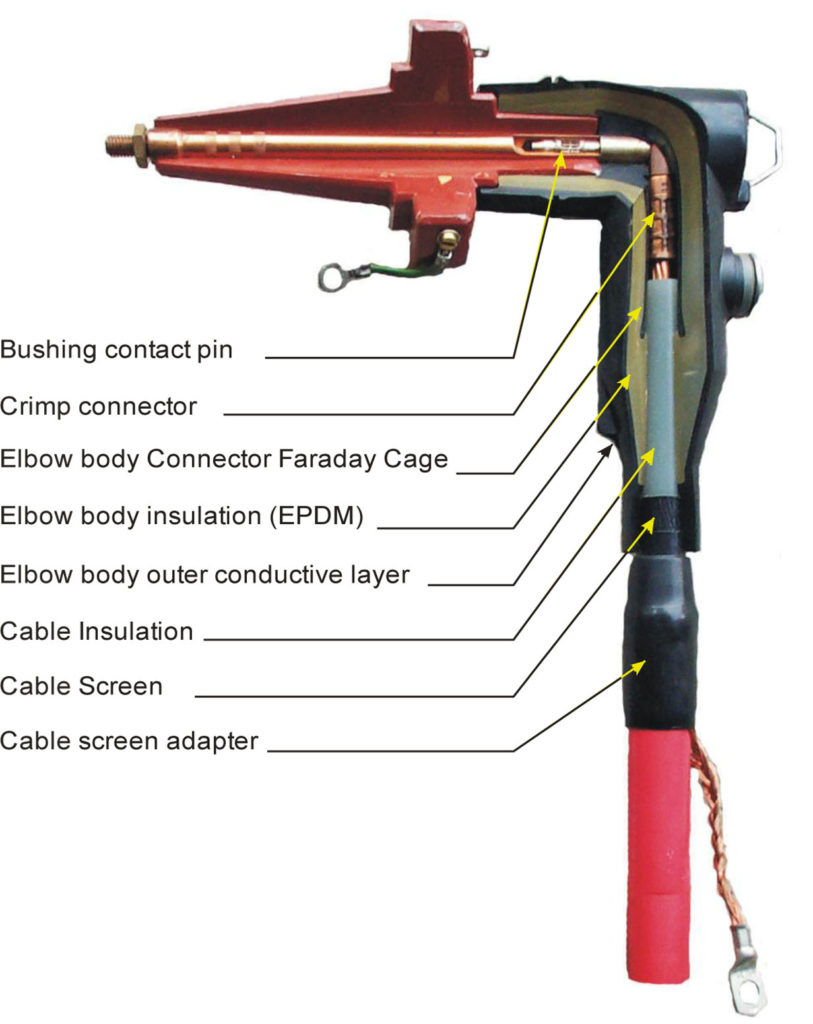Medium Voltage Cable Terminations 2 – Separable Connectors