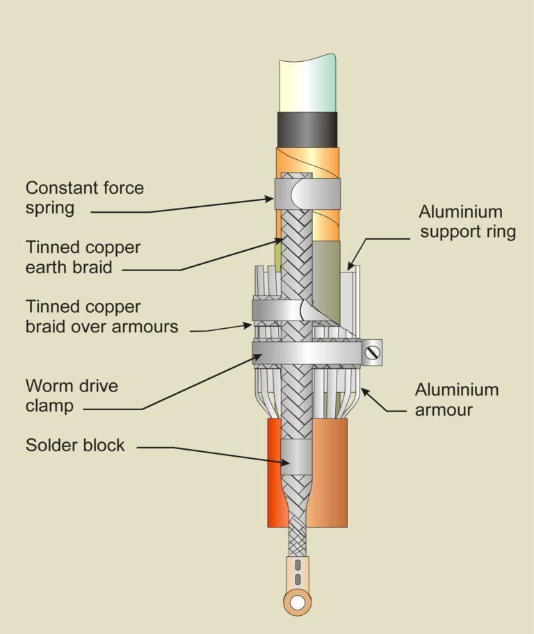 Medium Voltage Cable Terminations 3 – Earthing
