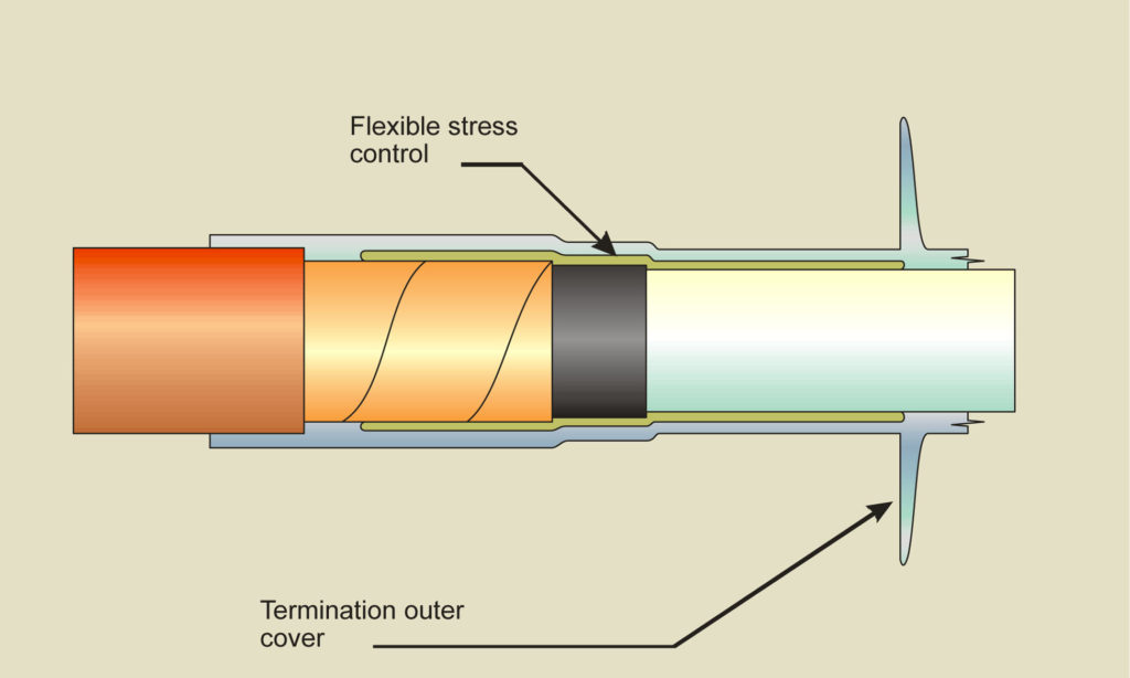 Treating The Screen Cut On Medium Voltage Polymeric Cables