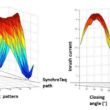 Transformer Switching | Mitigating Inrush Currents During Transformer Energisation