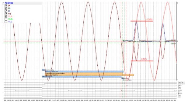 Commissioned SynchroTeq Inrush Current