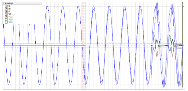 Commissioned SynchroTeq Inrush Current