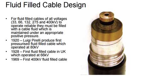 High Voltage Fluid Filled Cables