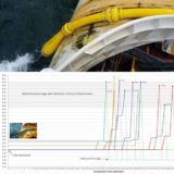 Subsea Cable Protection & Laying Costs | Part 2 of 5