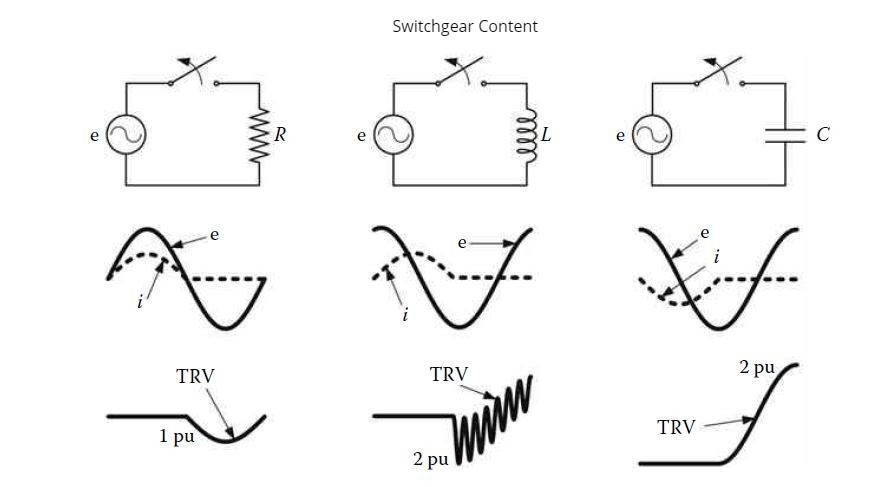 switchgear content trv