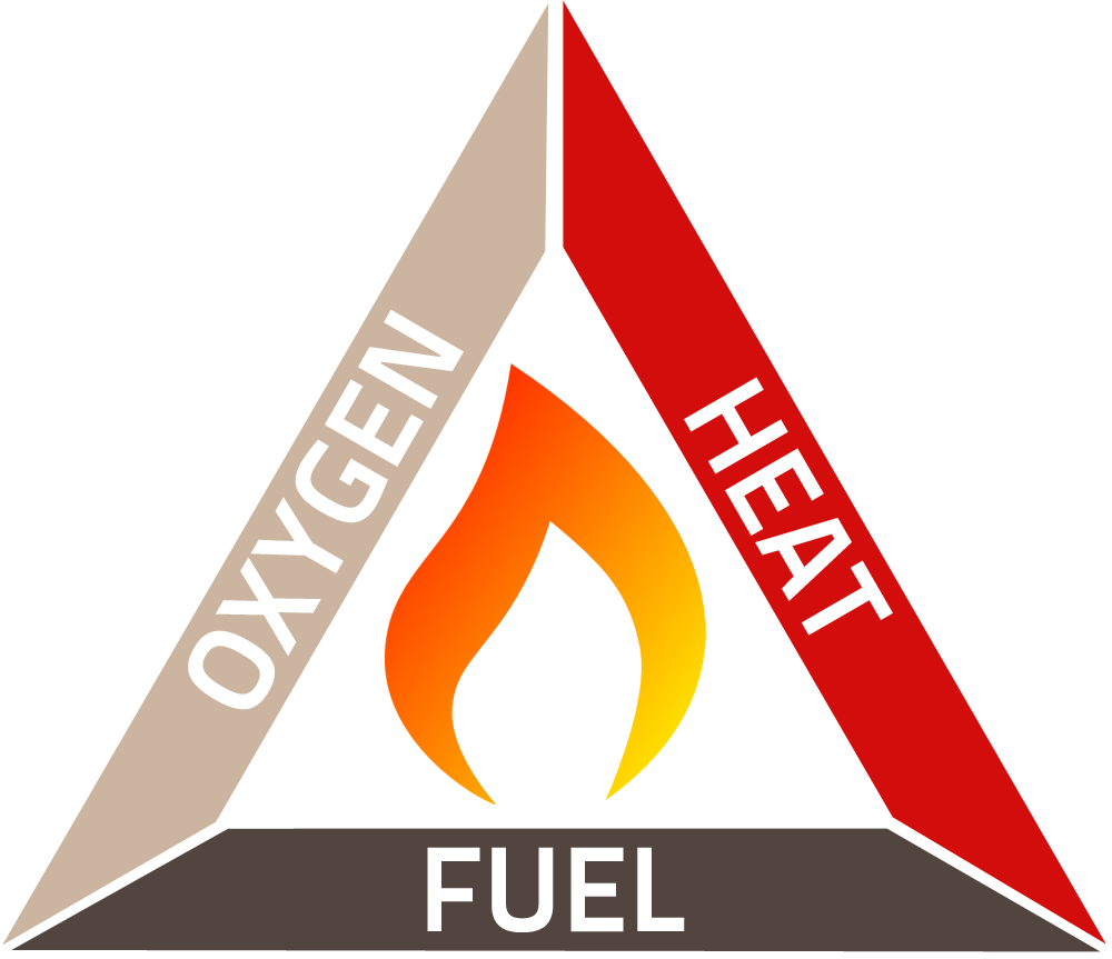Fire Triangle