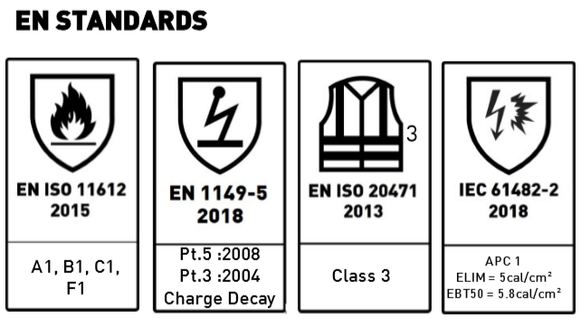 Arc Flash Standards