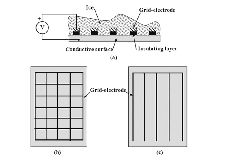 Fig. 2: Principle of generation of ice electrolysis by application of a DC Voltage, US Patent 6027075, reproduced and published in ref. [10] by permission of Victor F. Petrenko.