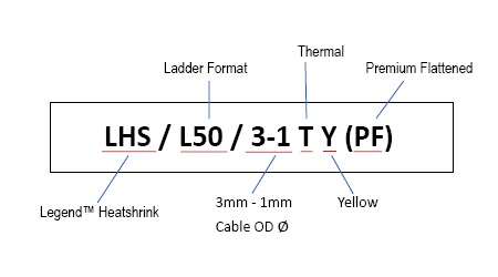 Product Code LHS/L50/3-1.T(PF) Explained