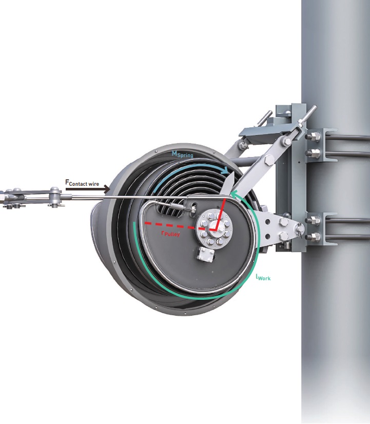 PFISTERER TENSOREX C+